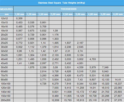 weight of 090 box steel|stainless steel weight chart.